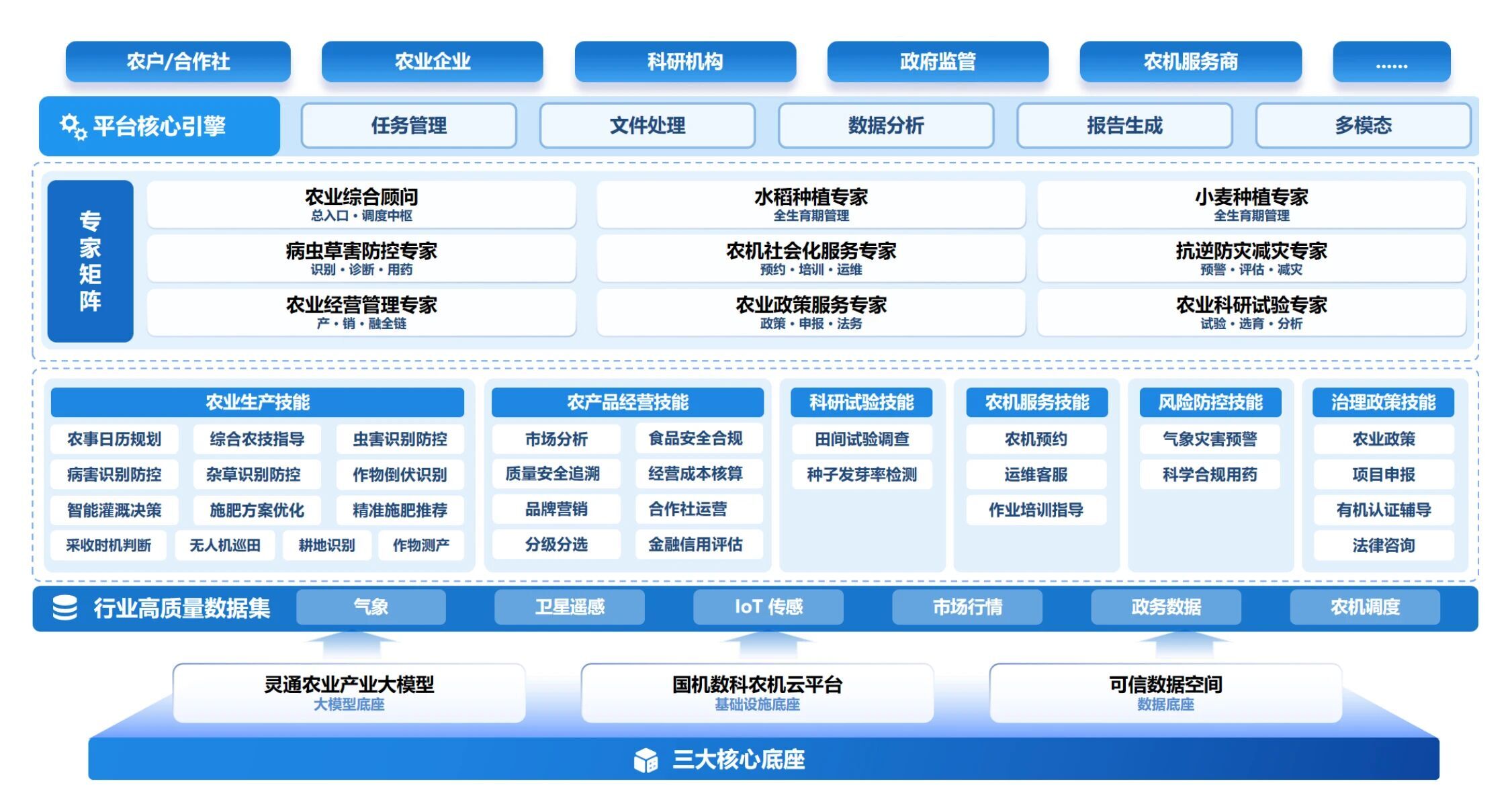 星耀国际