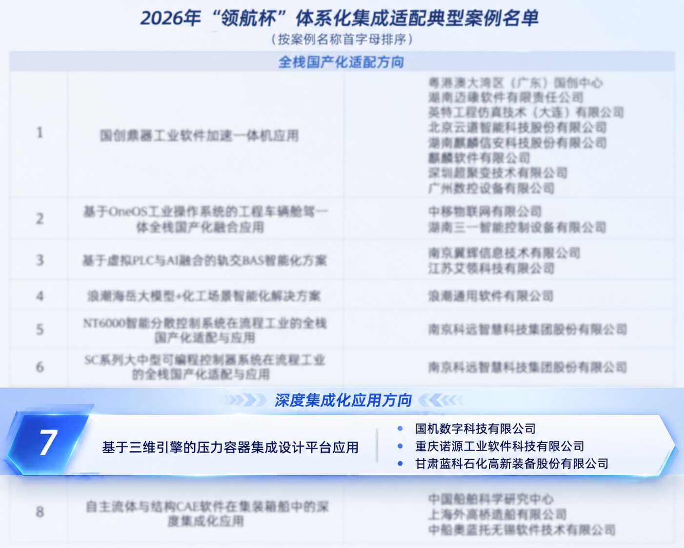 星耀国际